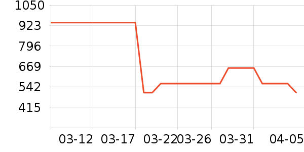 �����˶��п�/������ʷ�۸�