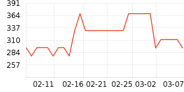 �˶���ʱ�н�ָ/������ʷ�۸�