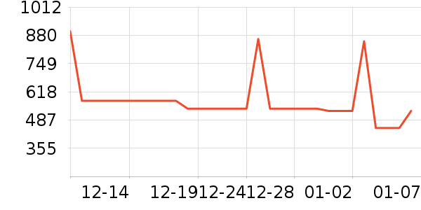 ��Ϊ����������ʷ�۸�