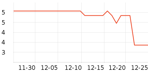 �ŵ����ֻ������/��������ʷ�۸�