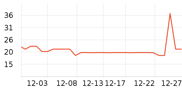 ���˸����/������ʷ�۸�