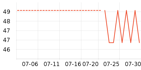 è��������ʷ�۸�