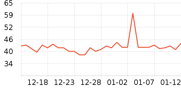 �ƶ�������/ţ�����ʷ�۸�