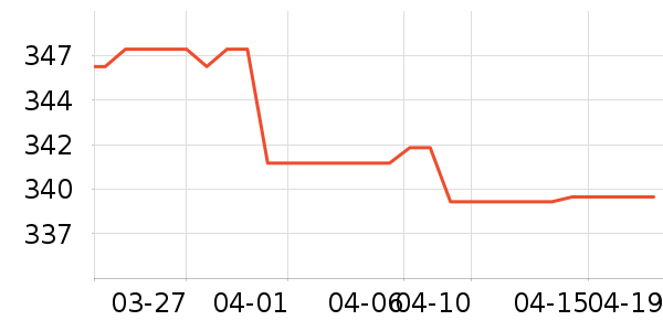 �Ϳ��˶�Ь��ʷ�۸�