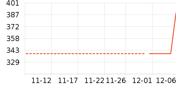 ���˴���¯��ʷ�۸�