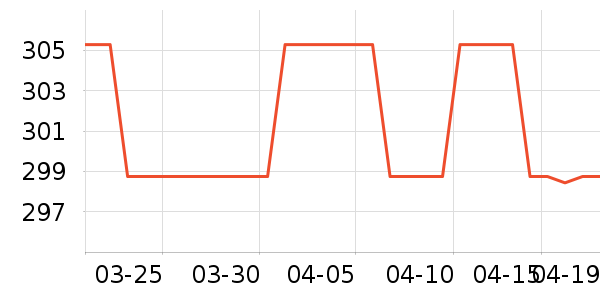 ţ�п���ʷ�۸�