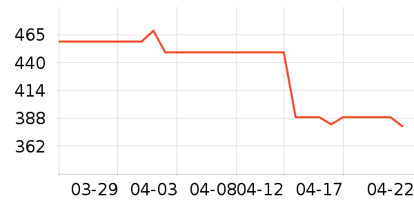 �Ϳ��˶�Ь��ʷ�۸�