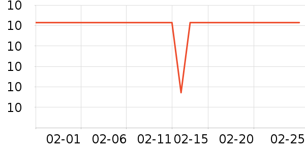 ����/��������ʷ�۸�