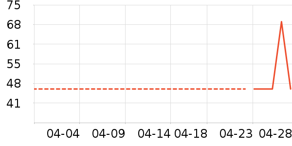 ��������/Ƥ����ʷ�۸�