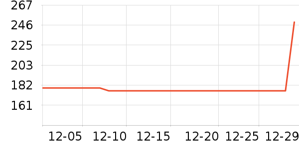 �ʼҹ�����ʷ�۸�