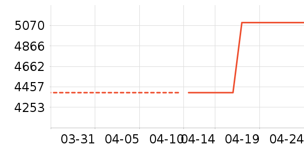 ����������ʷ�۸�