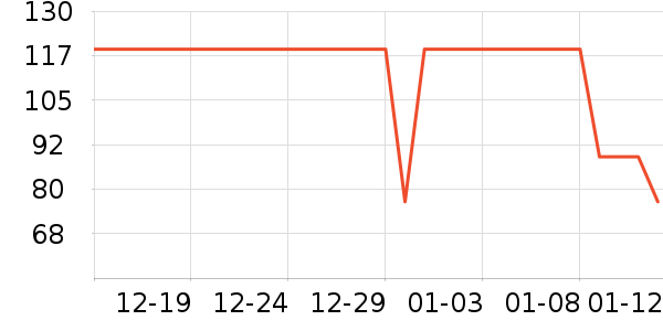 ���Ƕ����˶�T��/POLO����ʷ�۸�