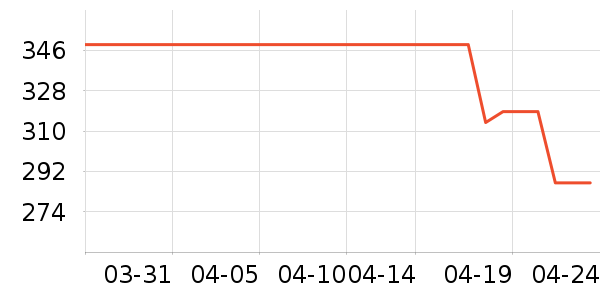 ��Ľ��ů������ʷ�۸�