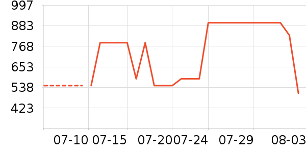 �������˶�Ь��ʷ�۸�