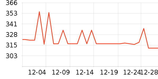 �˶�����/��ͷ����ʷ�۸�