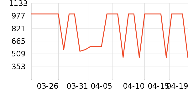 ����Ůʽ���޷���ʷ�۸�