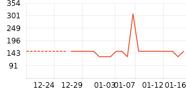 ��������ʷ�۸�