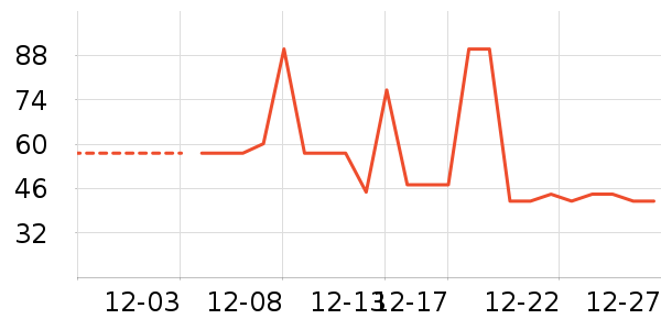 ���/������ʷ�۸�