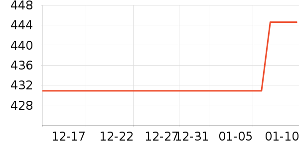 ��Ʒ���� ��ʷ�۸�