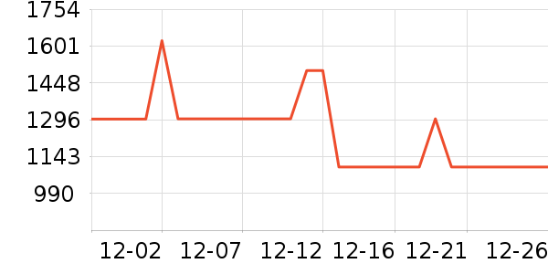 ������ú���ʷ�۸�