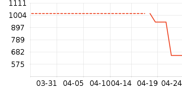 �Ϳ��˶�Ь��ʷ�۸�