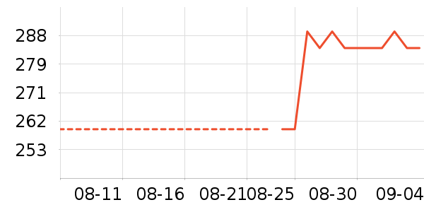 Vital Essentialsè����ʷ�۸�
