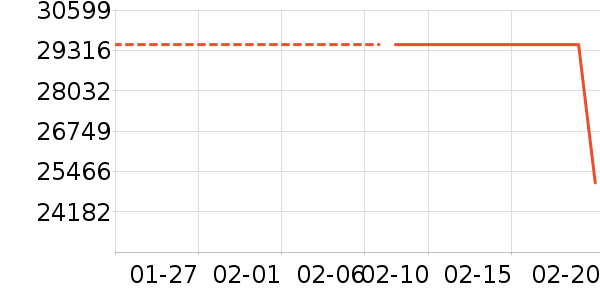 ͶӰ�����ʷ�۸�