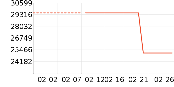 ͶӰ�����ʷ�۸�