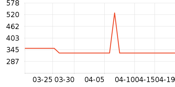 ��ά�����ʷ�۸�