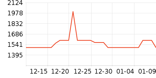 ʯͷ��������ʷ�۸�