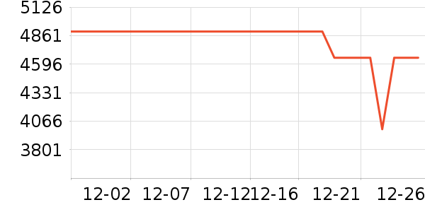 ��Ϊ�ֻ���ʷ�۸�