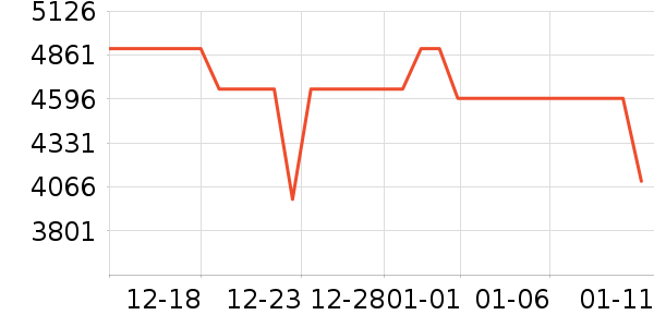 ��Ϊ�ֻ���ʷ�۸�