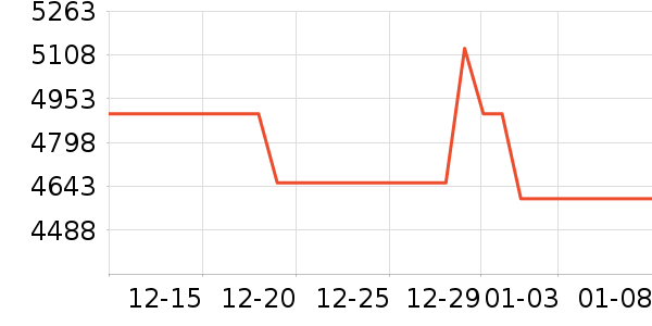 ��Ϊ�ֻ���ʷ�۸�