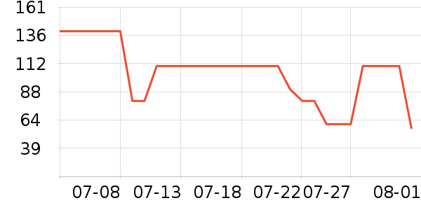 ����ū��ʽPolo����ʷ�۸�