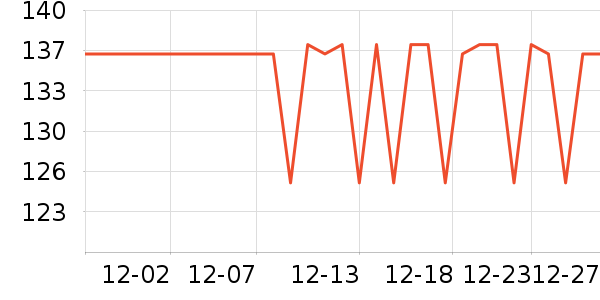 ʩ������Ӫ��������ʷ�۸�