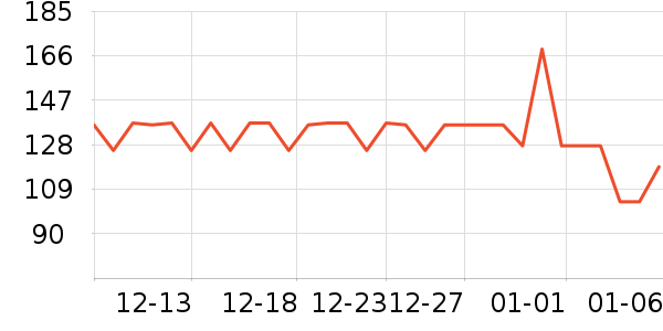 ʩ������Ӫ��������ʷ�۸�