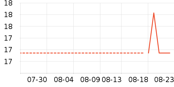 �������˱�����ʳ��ʷ�۸�