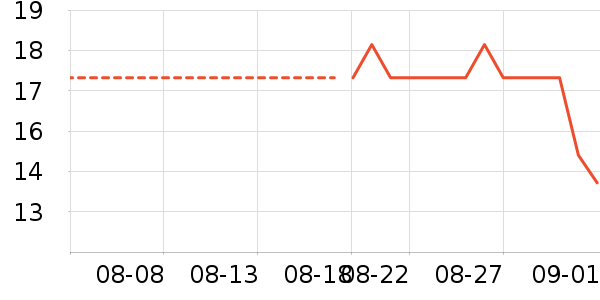 �������˱�����ʳ��ʷ�۸�