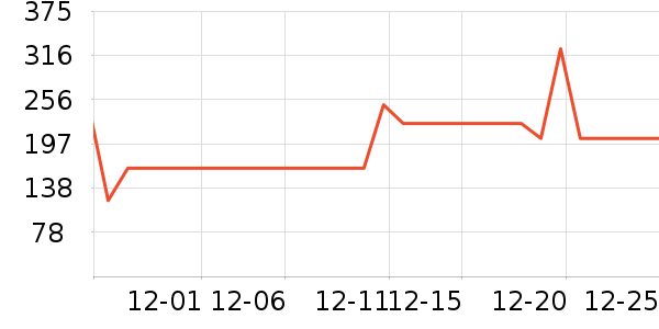 �ղ���ȡů����ʷ�۸�