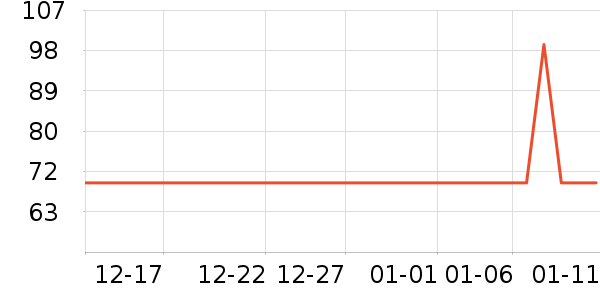 С״Ԫ�����ֻ���ʷ�۸�