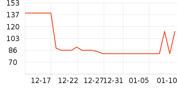 ��ֻСţţ��/��Ʒ��ʷ�۸�