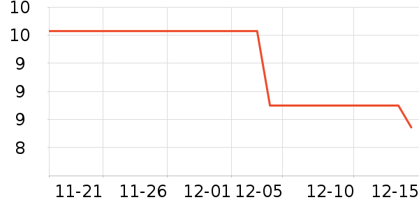 ԡ����Ʒ��ʷ�۸�