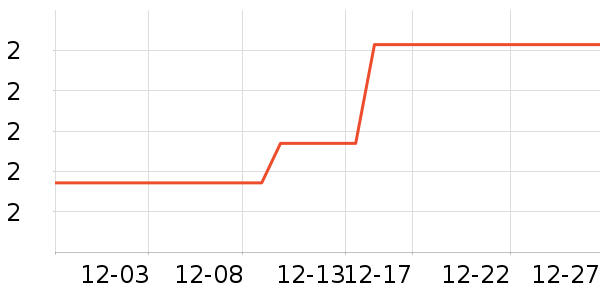 �������������ʷ�۸�