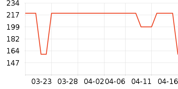 DOMIAMIA��ͯ���¿���ʷ�۸�