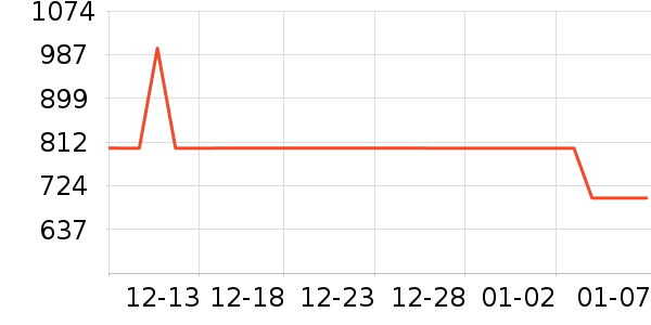 ̫ƽ��Ůʽ��������ʷ�۸�