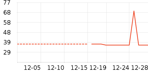 ��ͯ����/������ʷ�۸�