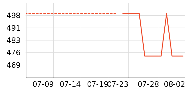 ������Ůʿ��Ь��ʷ�۸�