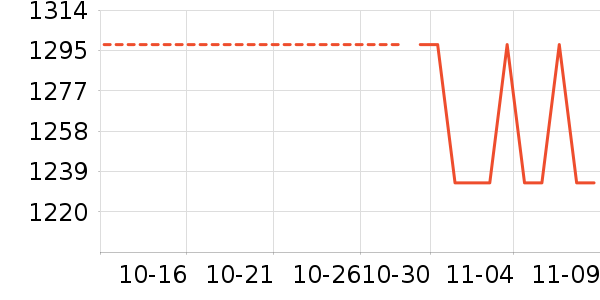 ���ױ��ǻ����װ��ʷ�۸�