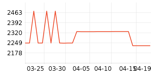 ��ɳ������ʷ�۸�