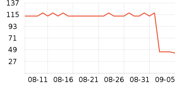 ����������������е��ʷ�۸�